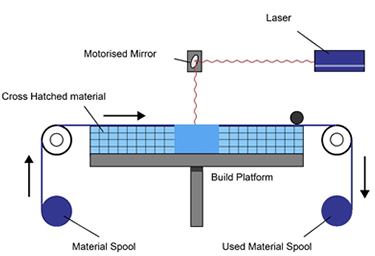 Sheet lamination process overview