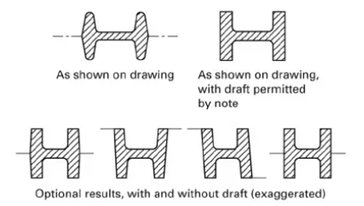 Draft angle examples based on their parting lines