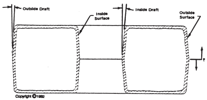 Rotational moulding draft angles