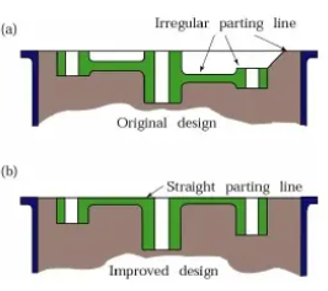 Redesign of a casting by making the parting line straight to avoid defects