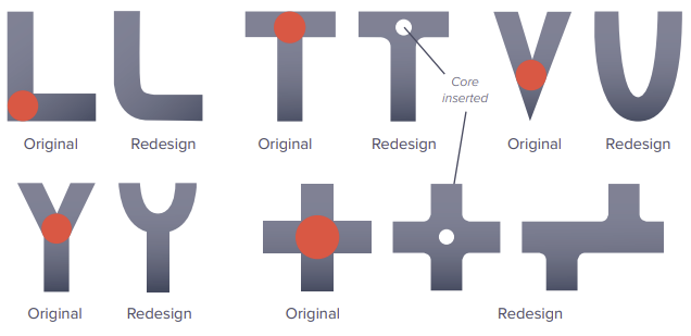 Junction design