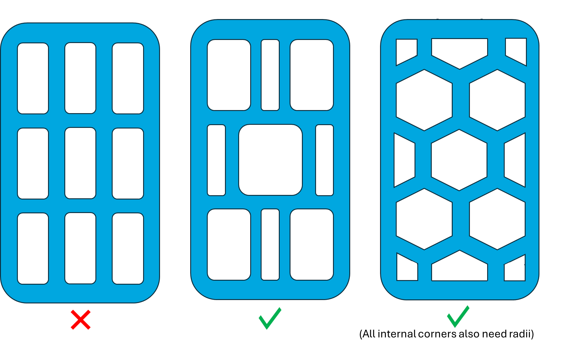 Avoiding x-junctions