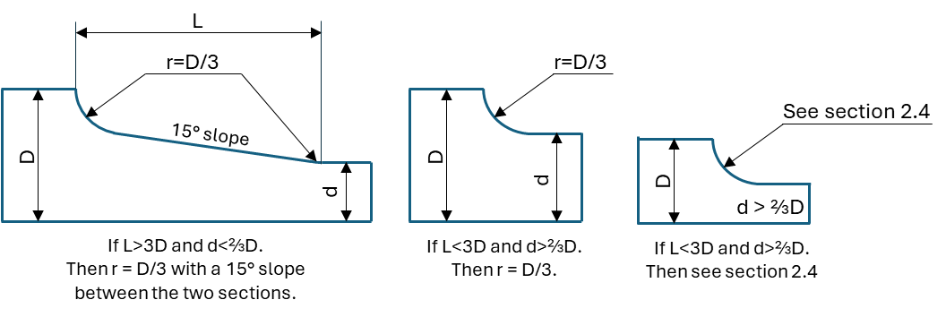 More specific chamfer/filleting guidelines for section variation