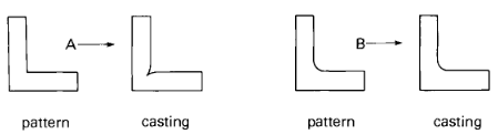 Fillet corners/edges