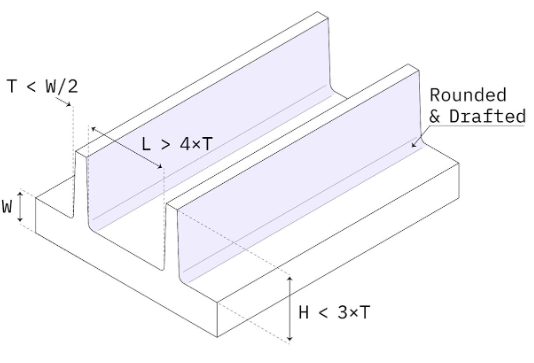 Rib / Support design