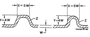 Average proportions for rotationally moulded stiffening ribs