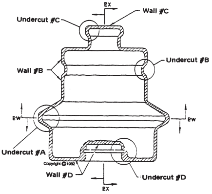 Rotationally moulded undercuts