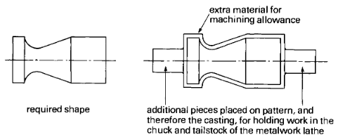 Extra material needed for machining