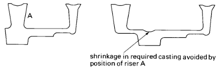 Risers
