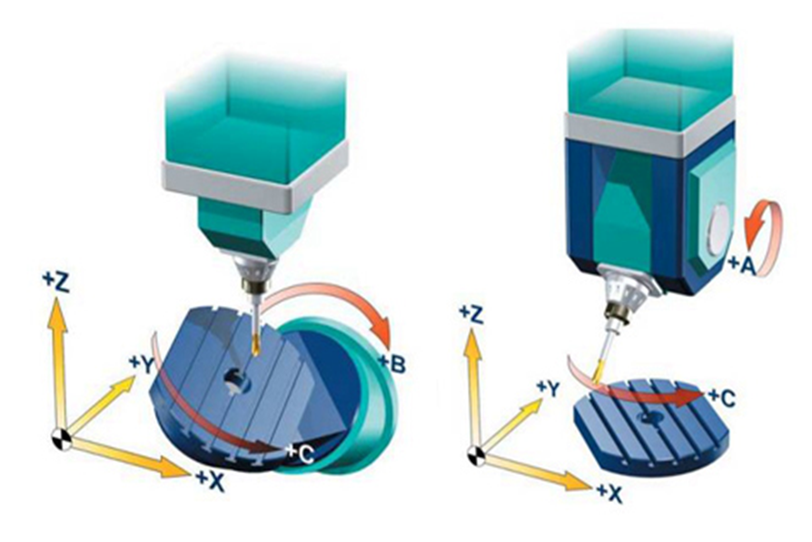 Two implementations of 5-axis milling