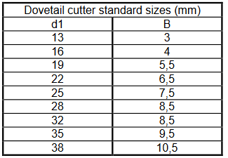 Dovetail cutter profile