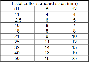 T-slot cutter variant