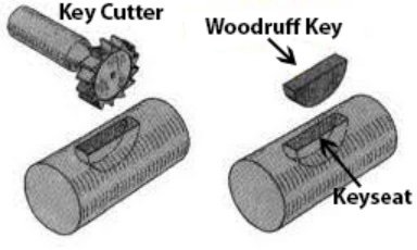 Woodruff cutter