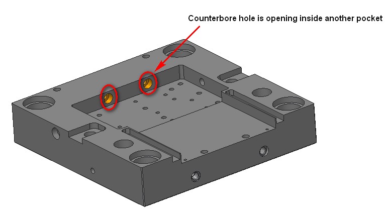 Feature that cannot be reached conventionally