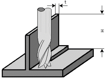 H-to-t rule for wall height
