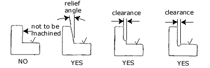 Clearances in pocket design