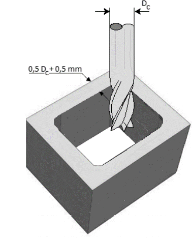 Recommended distance between pocket and wall