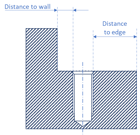 Pilot hole near wall