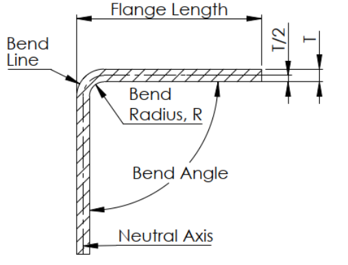 Sheet metal bending definitions