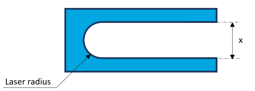Laser kerf feature sizing