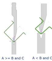 U-shaped bend parameters