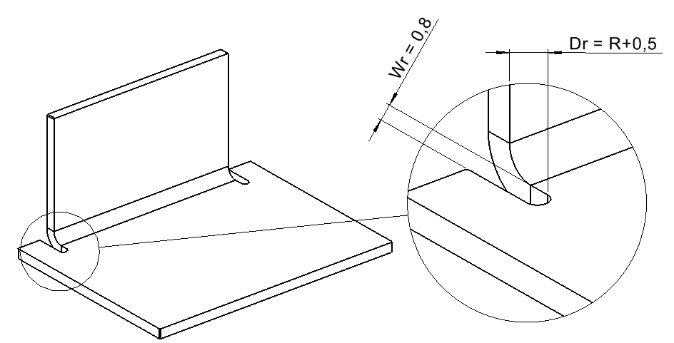 Bend relief sizing