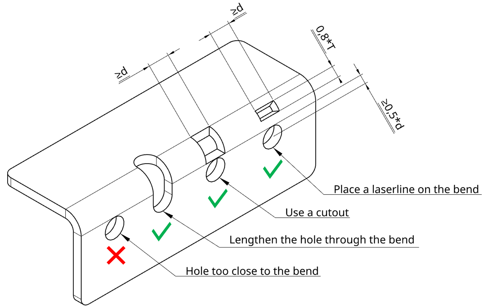 Hole relief