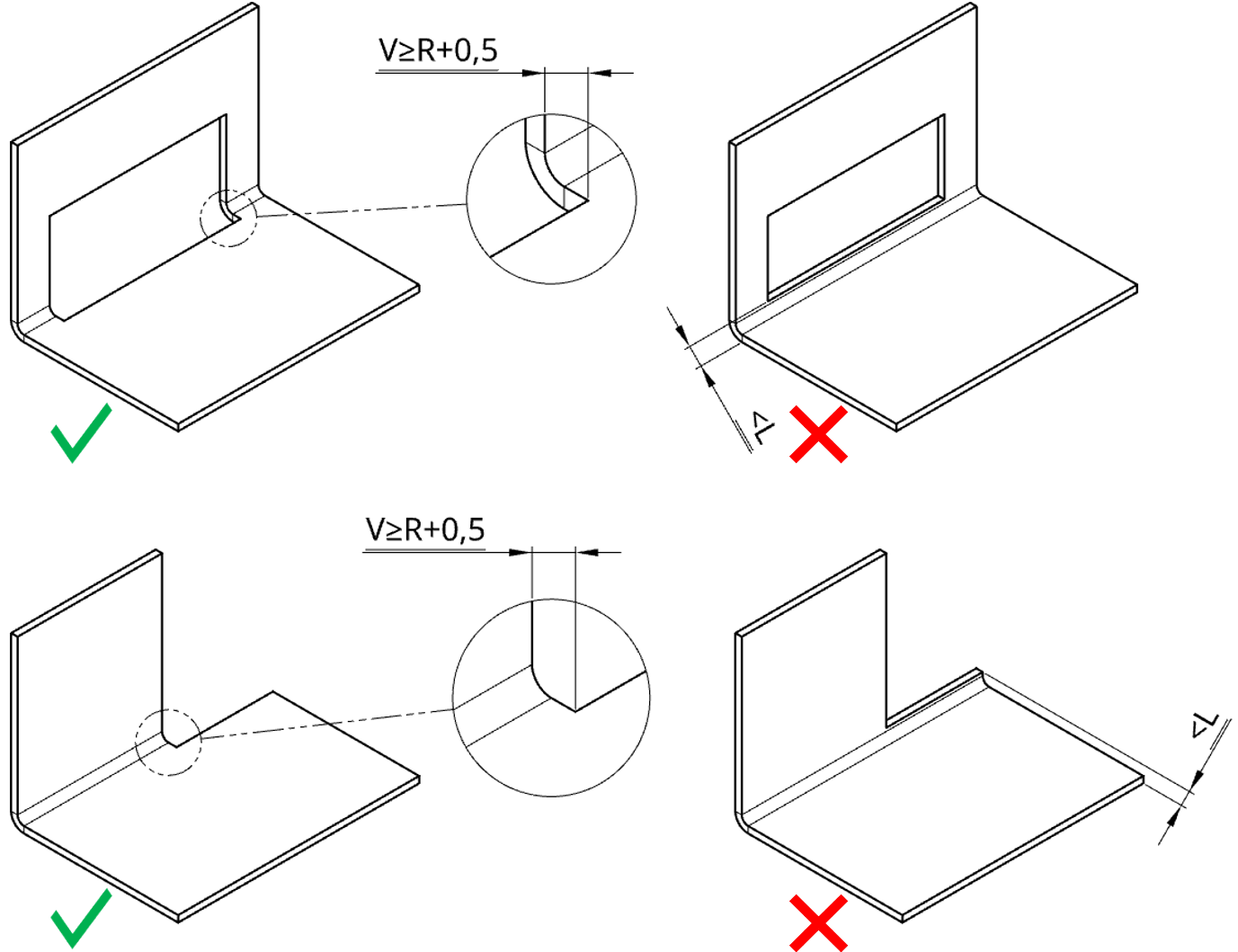 Cut-outs near a bend