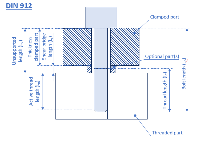 Bolt geometry diagram