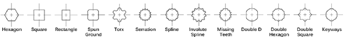 Examples of broaching shapes
