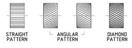 Examples of knurling