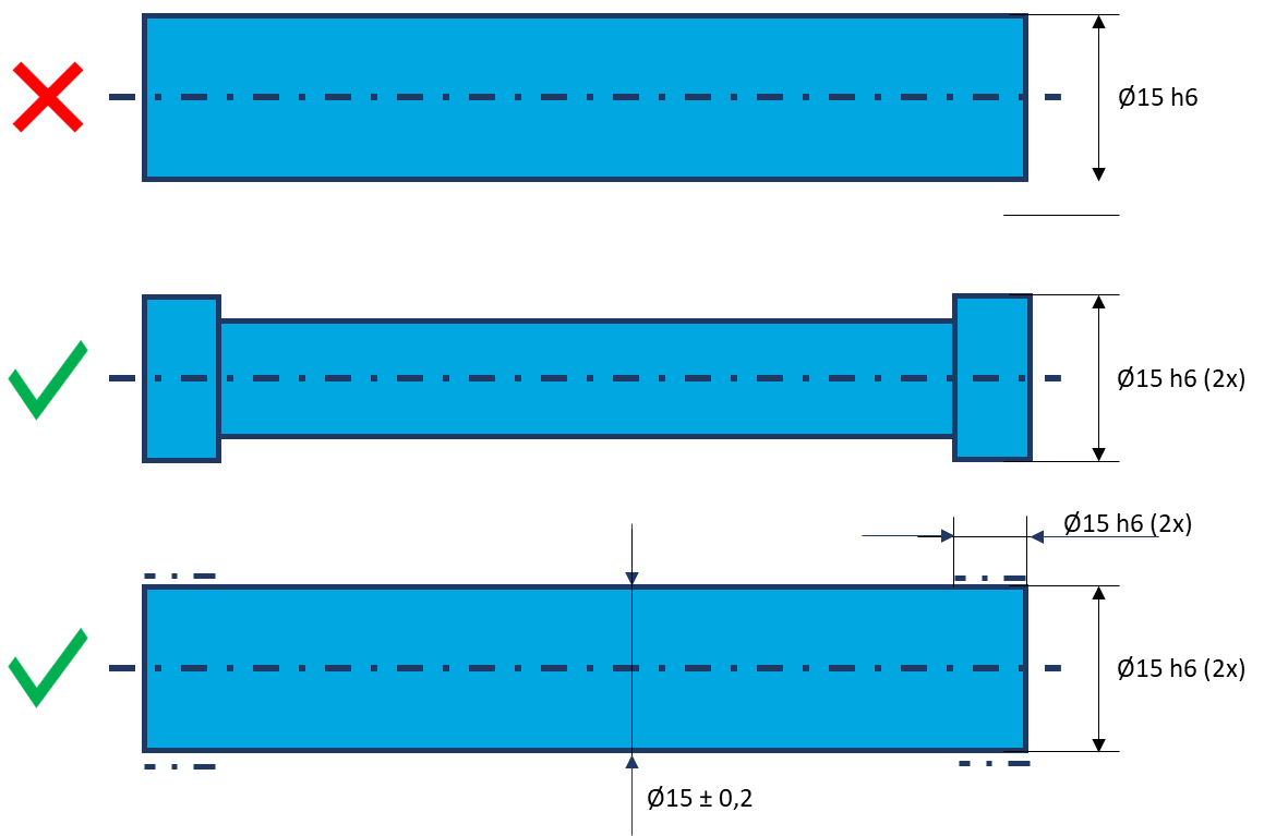 Minimizing the axial length that is accurate