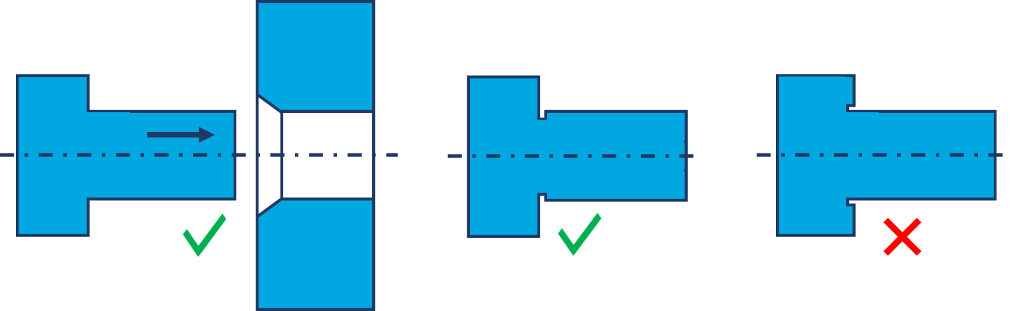 Solution for sharp corners