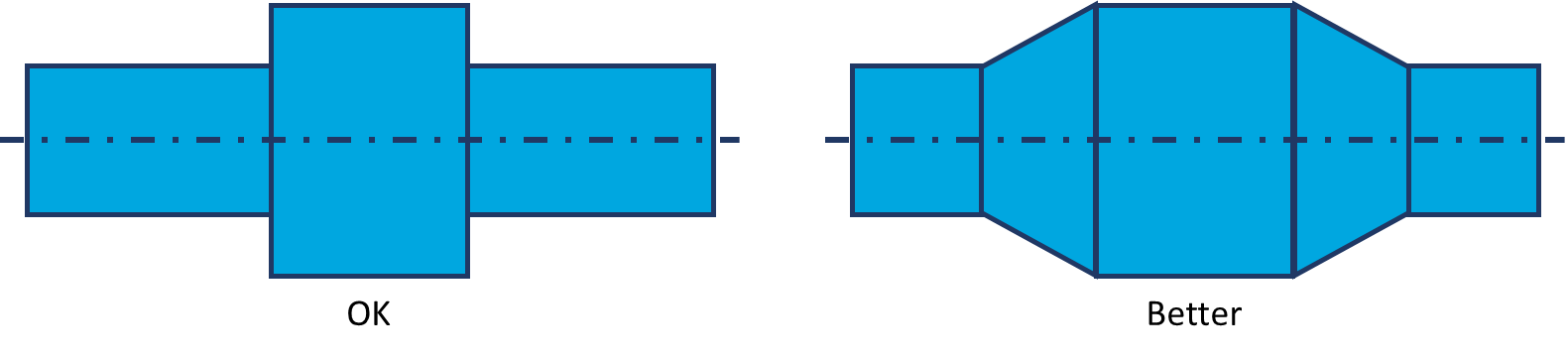 Contouring – smooth diameter transitions