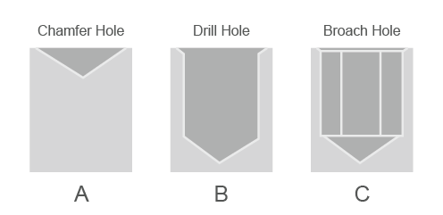 Broaching process overview