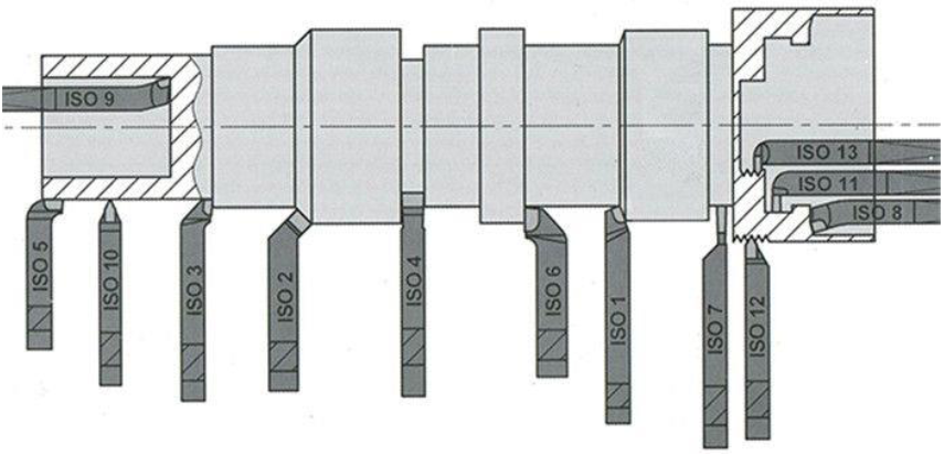 Examples of different cutting tools